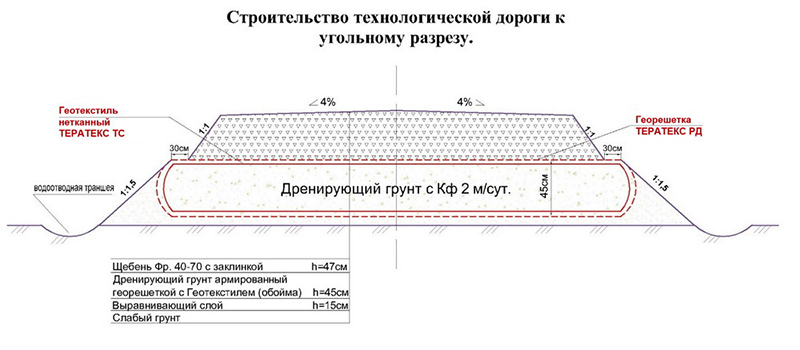 tehnologicheskaya-doroga-k-ugolnomu-razrezu