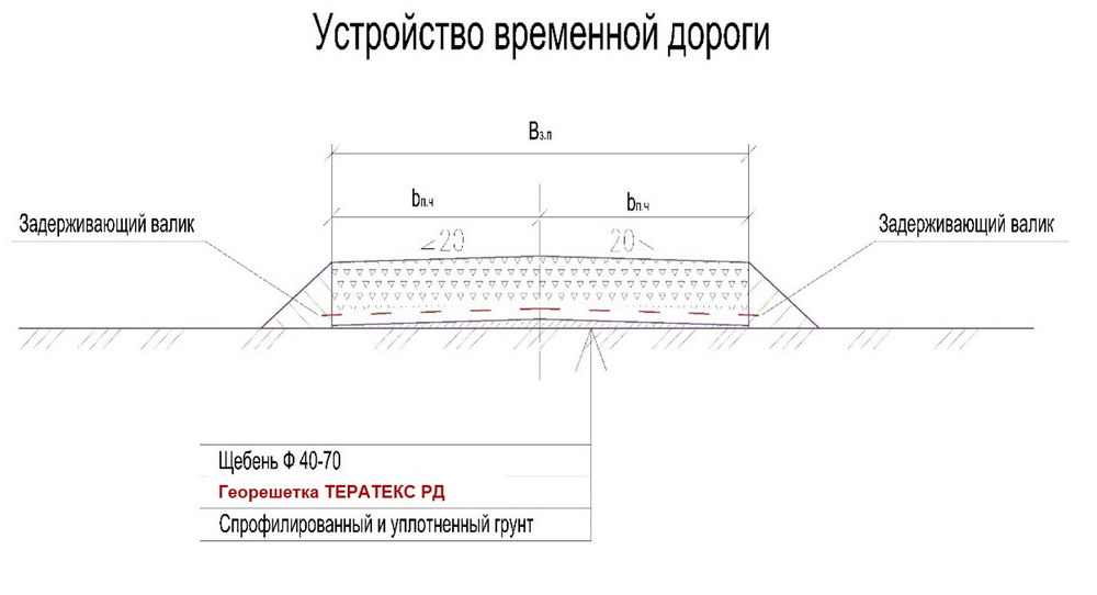 ustrojstvo-vremennoj-dorogi