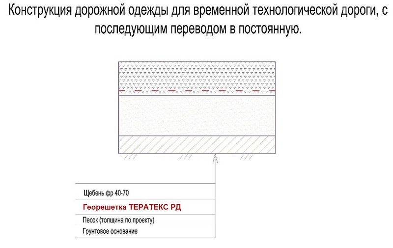 vremennaya-tehnologicheskaya-doroga-sperevodom-v-postoyannuyu